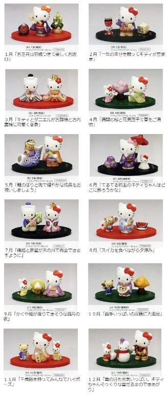sanrio kato KOGEI Hello Kitty Monthly Figurine 日本月份意思擺設